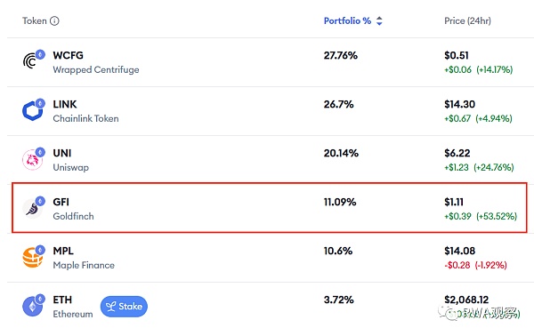 一夜暴涨超50% RWA信贷的春天要来了？