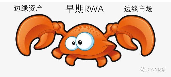 一夜暴涨超50% RWA信贷的春天要来了？