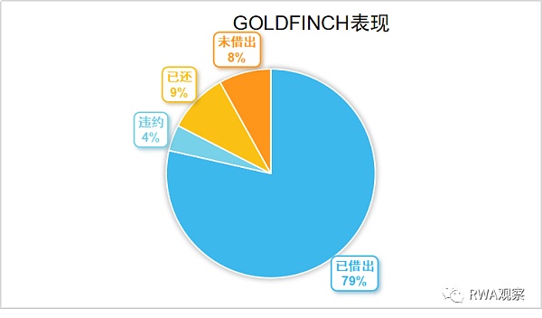 一夜暴涨超50% RWA信贷的春天要来了？