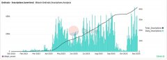 Bit Space—BTC Layer2的机遇与挑战