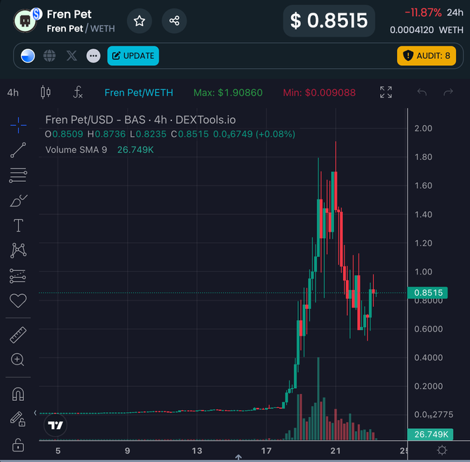 MT Capital Insight：Fren Pet - 披着宠物外衣的矿机游戏