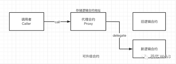 从Blast到Layer2多签后门：技术与社会共识哪个更重要