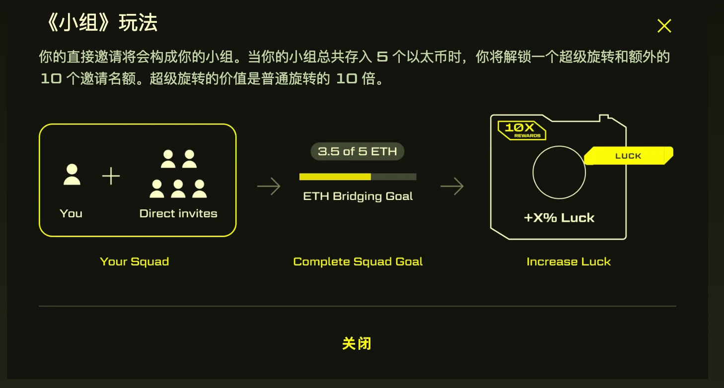 veDAO研究院：送钱送利息，Blur创始人推出的新L2 Blast到底怎么玩？