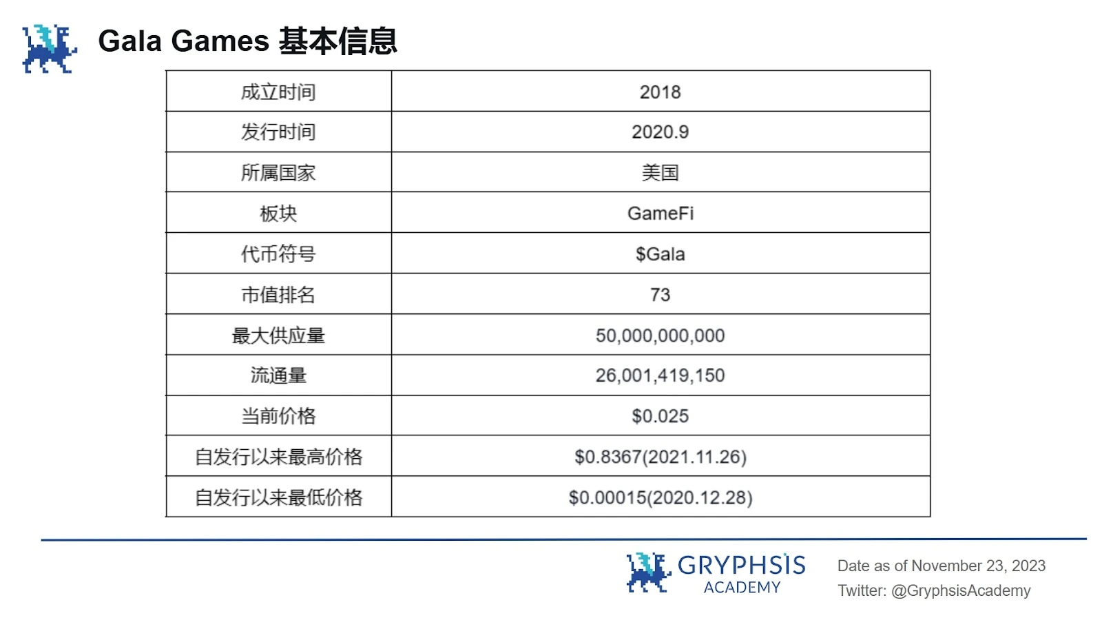 Gala Games：链游焕发第二春，GALA如何脱颖而出？