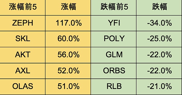 加密进一步拥抱合规 Blast打破L2战局