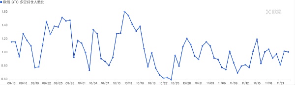 加密进一步拥抱合规 Blast打破L2战局