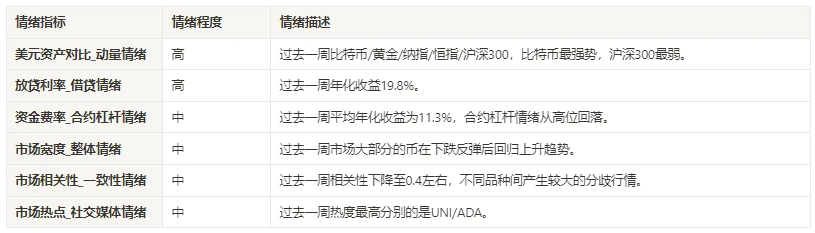 加密市场情绪研究报告(11.17–11.26)：CZ承认指控，币价依然强势