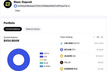 Blast前10大ETH储户存入5.72万枚ETH，约合1.19亿美元，占比达26%