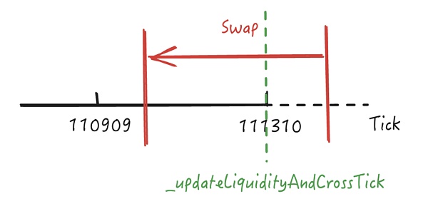 双重流动性之殇 —— KyberSwap 巨额被黑分析