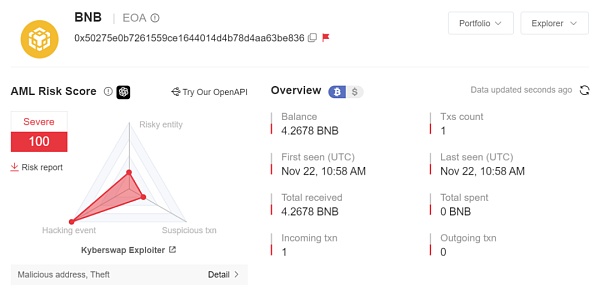 双重流动性之殇 —— KyberSwap 巨额被黑分析