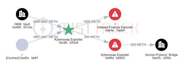 双重流动性之殇 —— KyberSwap 巨额被黑分析