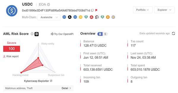 双重流动性之殇 —— KyberSwap 巨额被黑分析