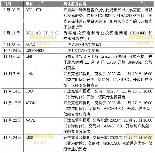 揭秘HashKey Exchange密集上币的背后故事