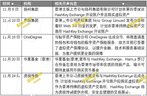 揭秘HashKey Exchange密集上币的背后故事