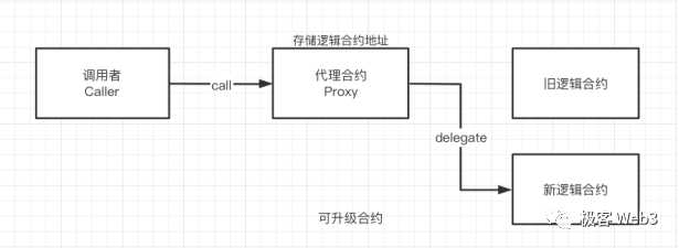 从 Blast 到 Layer2 多签后门：技术与社会共识哪个更重要？