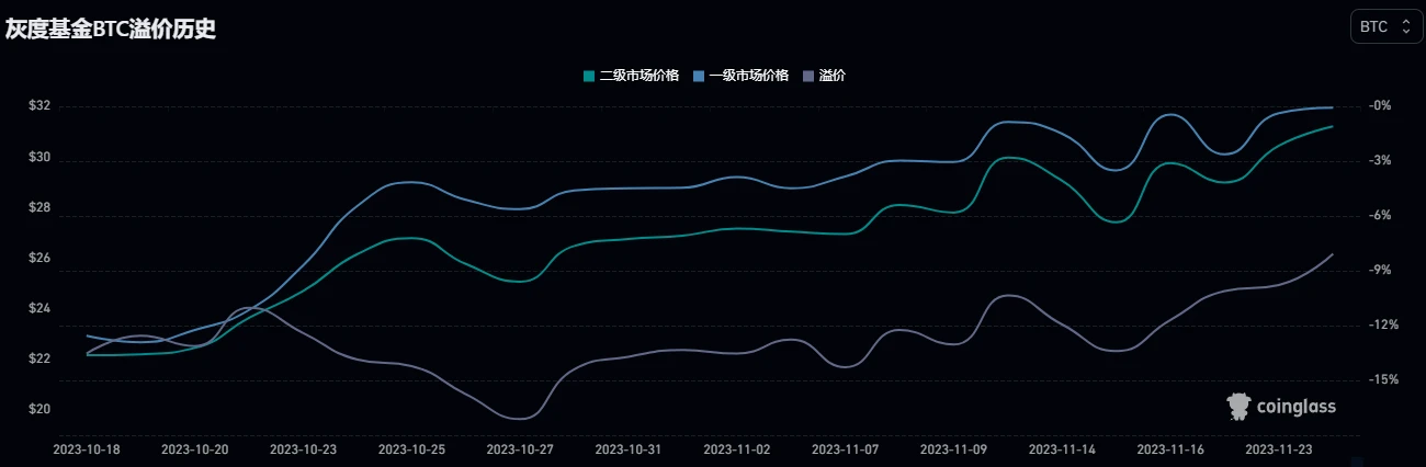 BTC周报 | Atomicals Market将公布调查报告和补偿计划；币价区间持续波动（11.20-11.26）