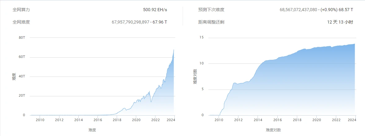 BTC周报 | Atomicals Market将公布调查报告和补偿计划；币价区间持续波动（11.20-11.26）