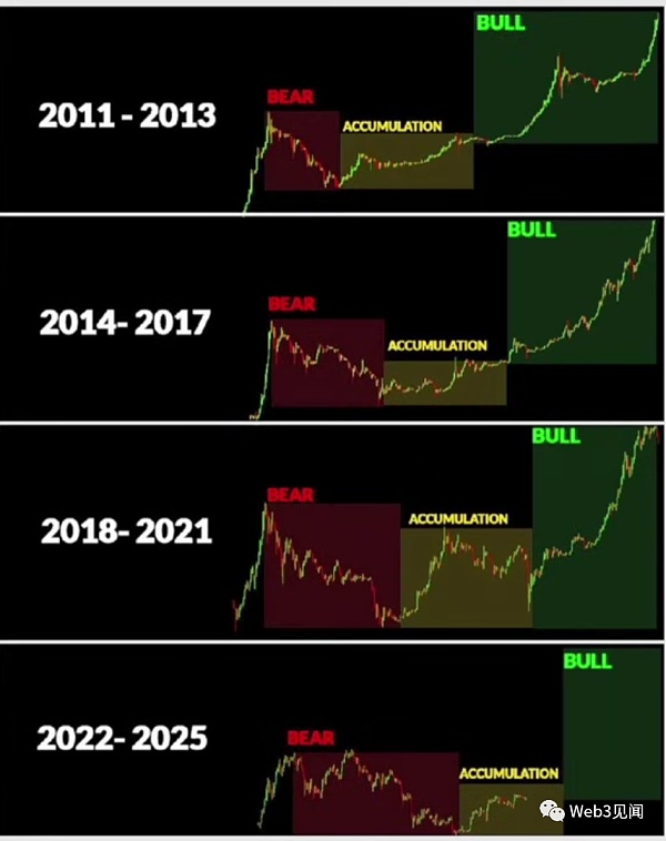 2024-2025年终极比特币投资备忘单