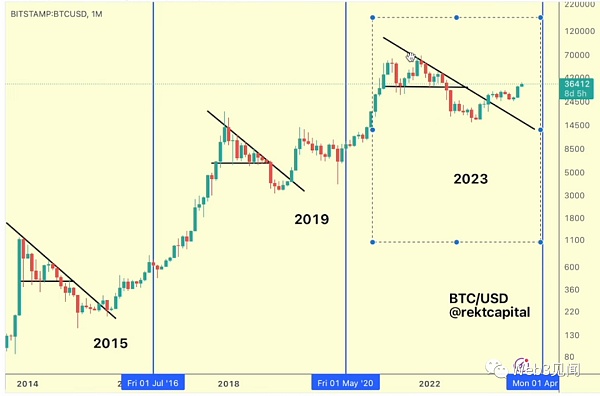 2024-2025年终极比特币投资备忘单