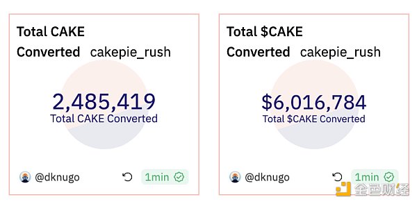 Cake War即将到来，BNBChain上下一个10亿美元级DeFi协议随之诞生？