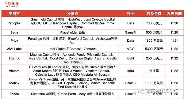 高收益推动的RWA如何为DeFi注入去中心化创新活力