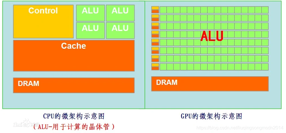 重塑计算界限：去中心化算力的现状与展望