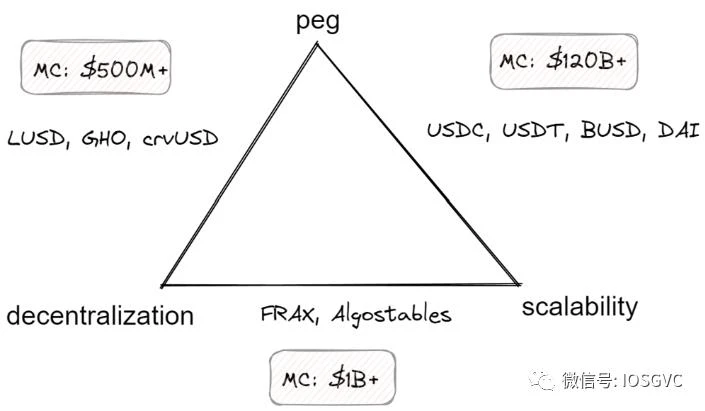 IOSG Ventures：RWA如何为DeFi注入去中心化创新活力？