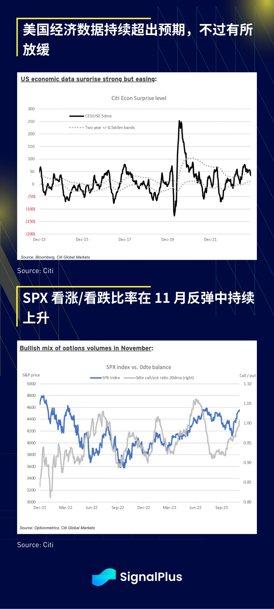 SignalPlus宏观研报(20231128)：CME上BTC和ETH期货升水接近上轮牛市