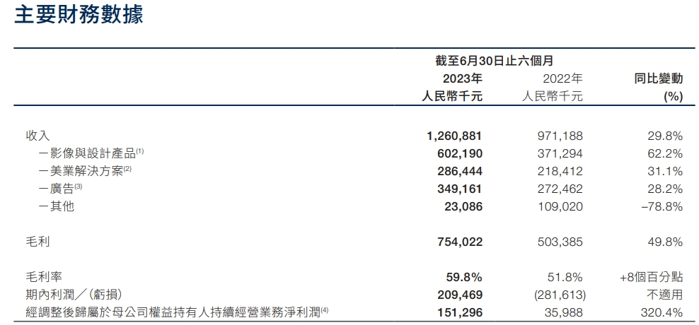 美图的AI故事，仍是「新瓶装旧酒」