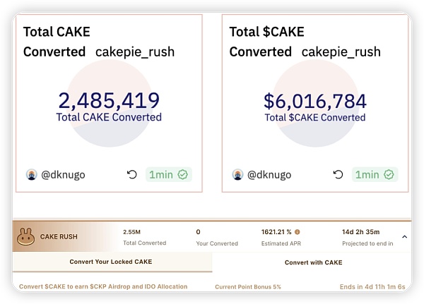 Cake War暗流涌动 BSC或出现下一个10亿级别DeFi协议