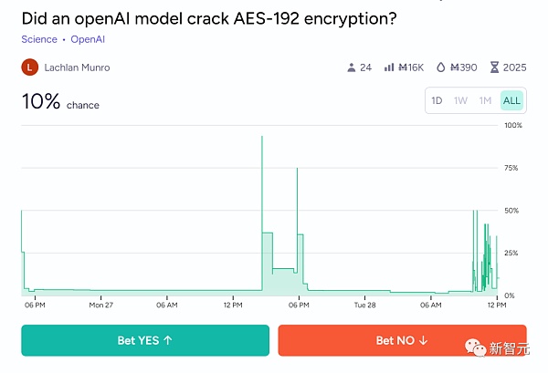 OpenAI内幕文件惊人曝出 Q-Star疑能破解加密、AI背着人类在编程