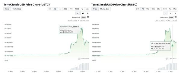 揭秘市场狂澜：Mint Cash空投如何引领USTC价格的过山车行情？