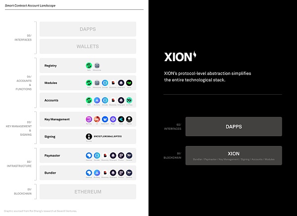 一文了解 XION 的协议级抽象：全面简化主流受众眼中的加密世界