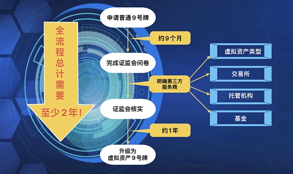 「香港加密货币新政」一周年：在港“炒币”如何真合规？