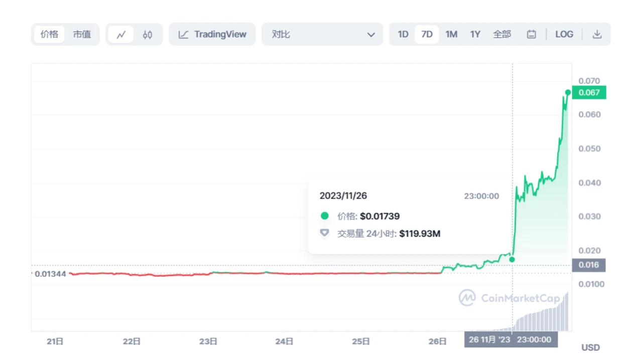 USTC暴涨背后的Mint Cash：比特币抵押下稳定币的新探索