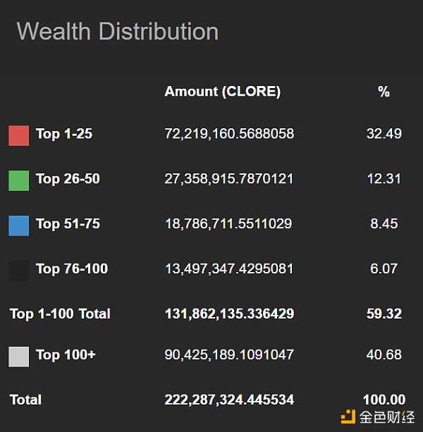 LD Capital解读Clore.AI：POW+AI双重叙事，代币价格月内飙升10倍