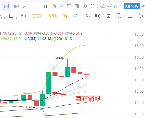 销毁公售代币？详解BSSB“公平”发售事件「BTC生态」