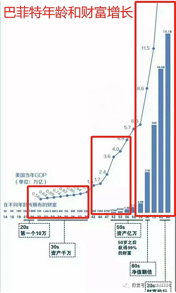 巴菲特的遗嘱和芒格的逝世 美国最好的投资时代结束了