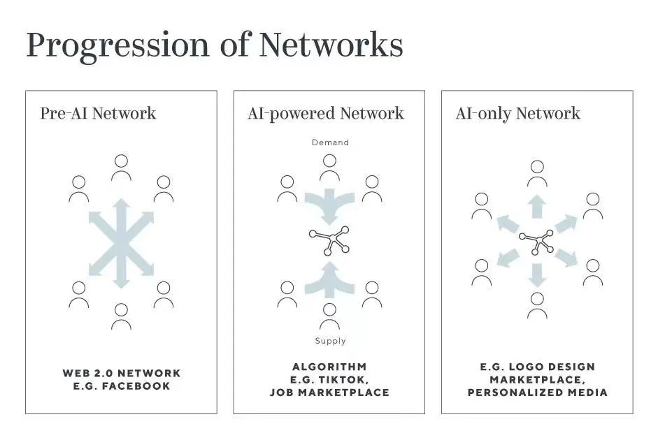 AI+搜索｜关于搜索的想象，和目前估值最高的生成式搜索引擎 Perplexity