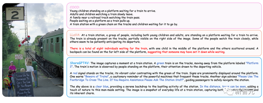 超越同级7B模型！ 中国团队开源大规模高质量图文数据集ShareGPT4V，大幅提升多模态性能