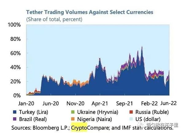 全球视角下的Crypto采用：动荡经济体的金融自由探索