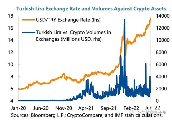 全球视角下的Crypto采用：动荡经济体的金融自由探索