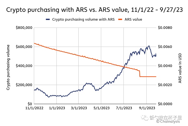 全球视角下的Crypto采用：动荡经济体的金融自由探索