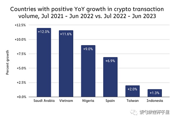 全球视角下的Crypto采用：动荡经济体的金融自由探索