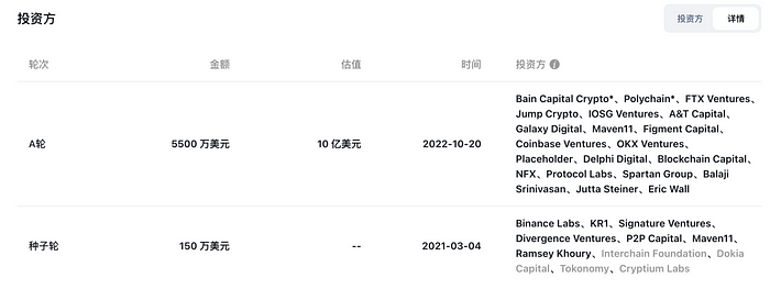 LD Capital：简析模块化区块链Celestia