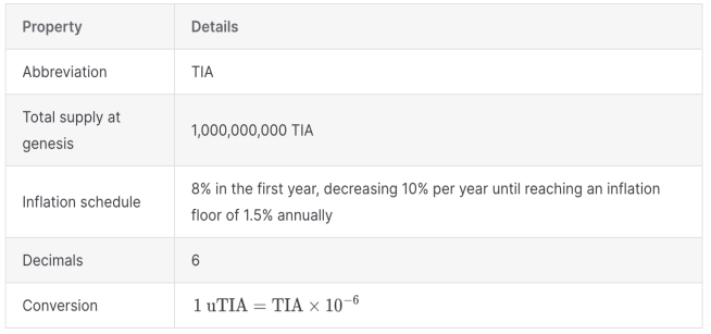 LD Capital：简析模块化区块链Celestia