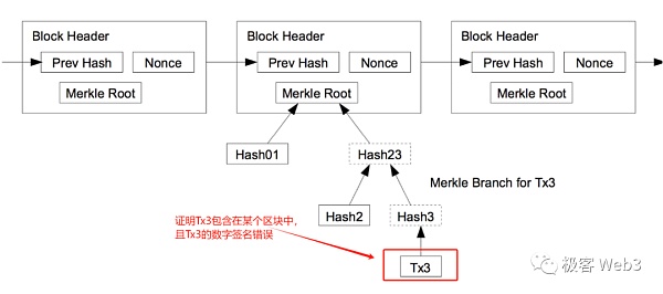 数据扣留与欺诈证明：Plasma不支持智能合约的原因