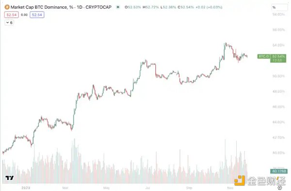 Stacks即将迎来中本聪升级