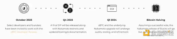 Stacks即将迎来中本聪升级