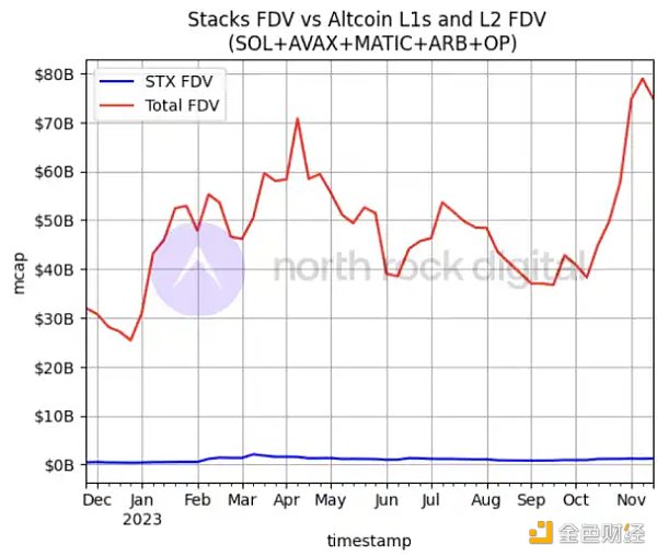 Stacks即将迎来中本聪升级